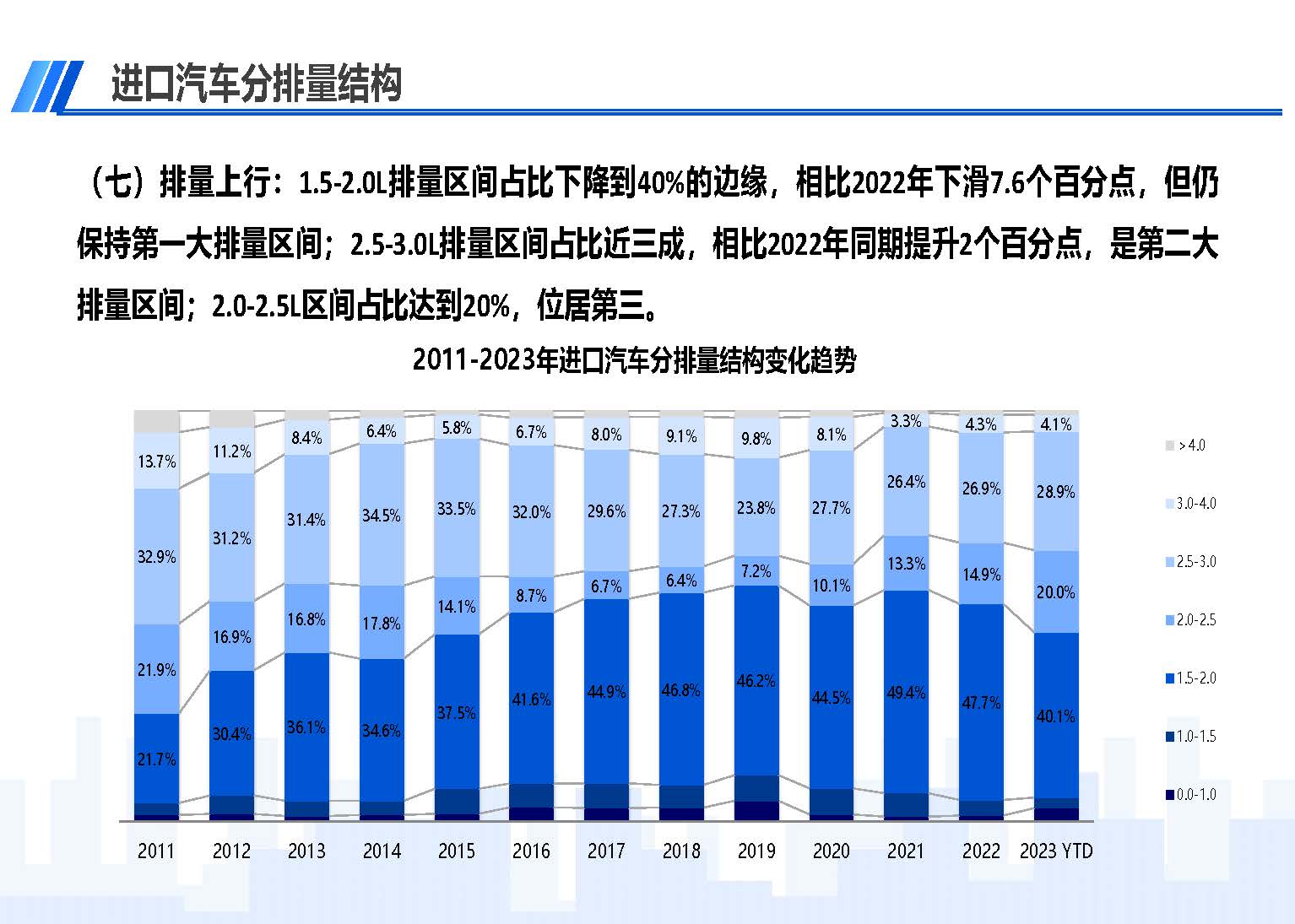 中國(guó)進(jìn)口汽車市場(chǎng)情況（2023年9月）_頁面_10.jpg