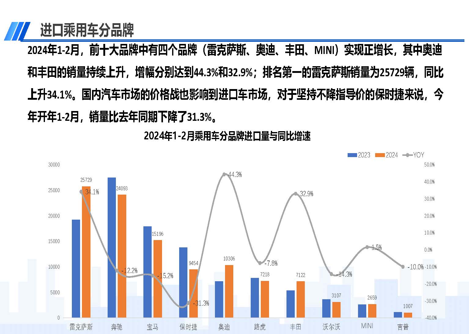 2024年1-2月中國(guó)進(jìn)口汽車市場(chǎng)情況_頁(yè)面_08.jpg
