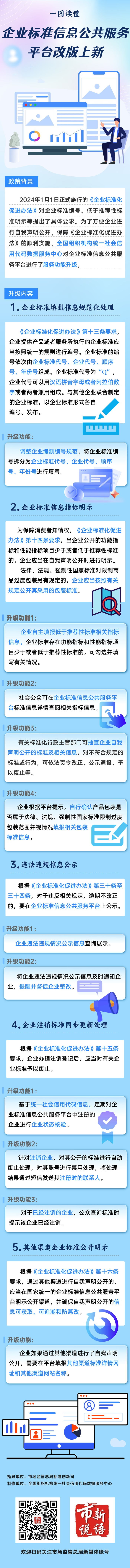 一圖讀懂:企業(yè)標(biāo)準(zhǔn)信息公共服務(wù)平臺改版上新.png 一圖讀懂:企業(yè)標(biāo)準(zhǔn)信息公共服務(wù)平臺改版上新.png