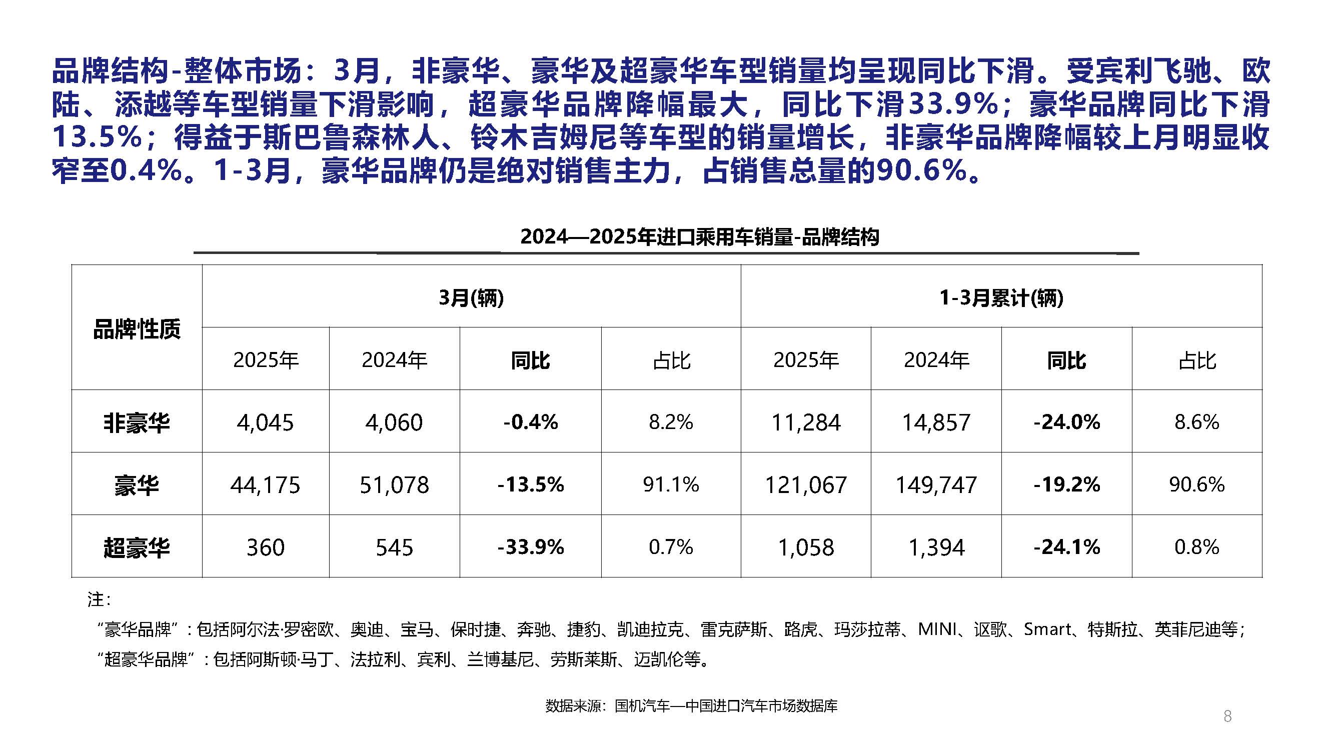 2025年3月中國進(jìn)口汽車市場(chǎng)月報(bào)_頁面_08.jpg